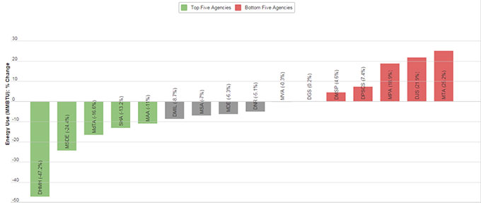 economic_development_jobs