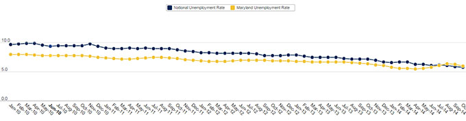 government_reform_chart